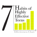 7Habitsofhighlyeffectiveteens